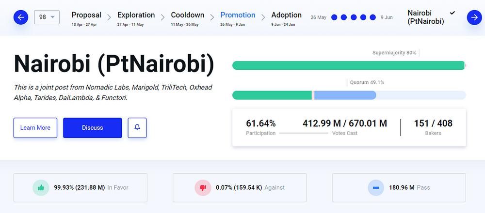 Tezos On-Chain Governance Explained, image 5