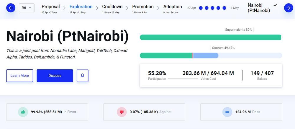 Tezos On-Chain Governance Explained, image 3