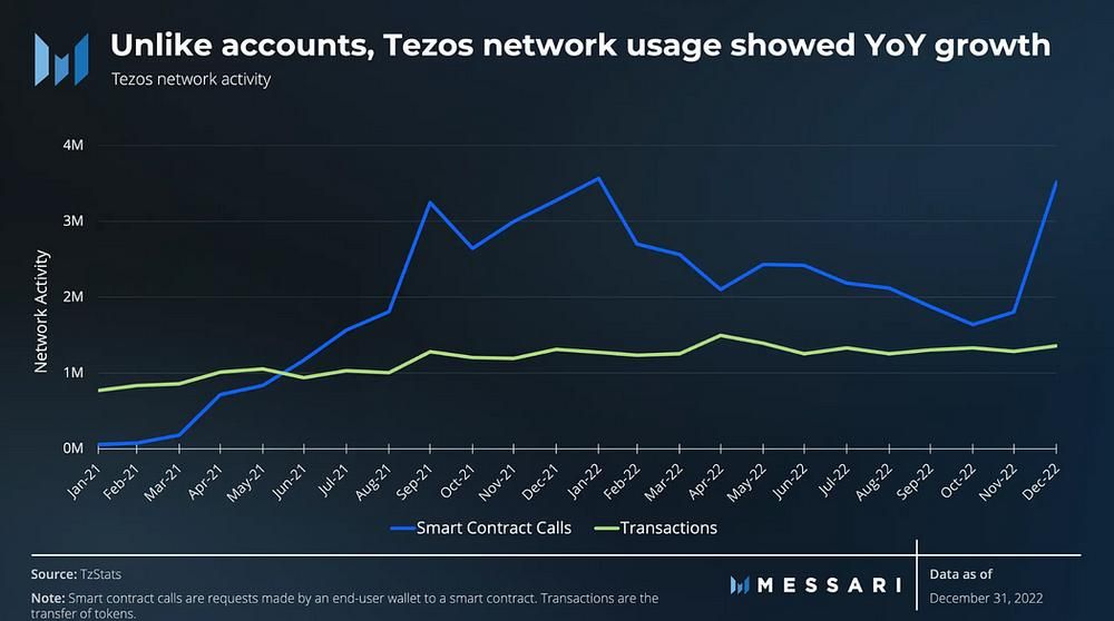 Month at a Glance — January 2023, image 2