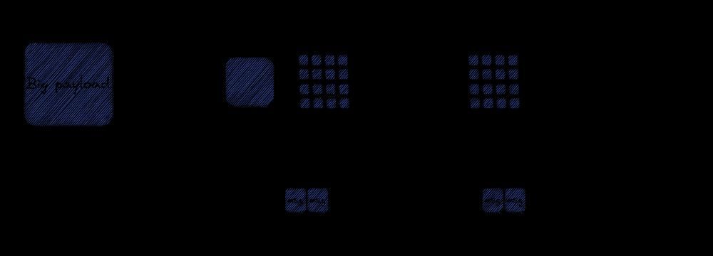 Tezos DAC architecture workflow