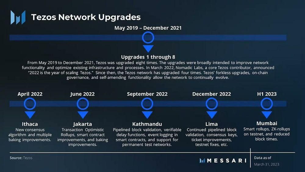 How Tezos is Leading Scalability and Layer-1 Development, image 3
