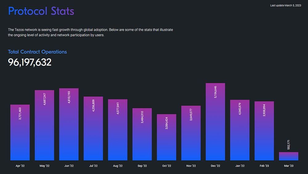 Helping Build the Tezos Ecosystem: Getting to know ECAD Labs, image 2