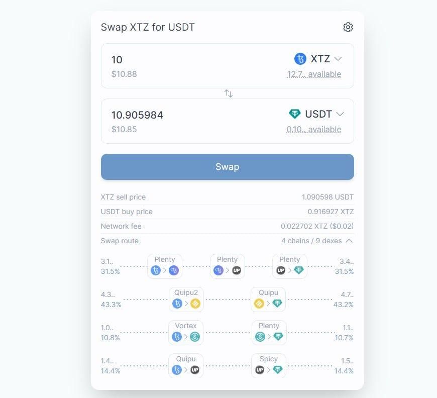 Dex Aggregators on Tezos, image 3