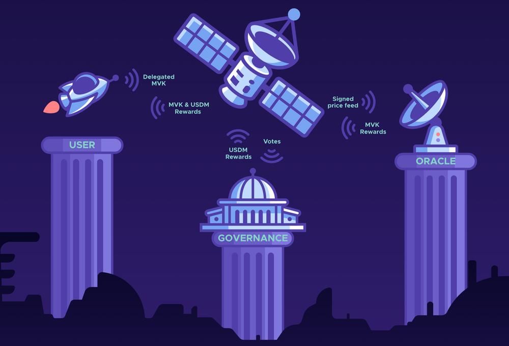 Overview: Active DAOs on Tezos, image 7