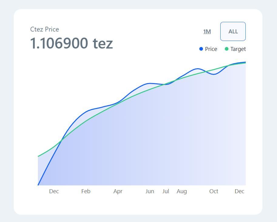 Ctez explained., image 5