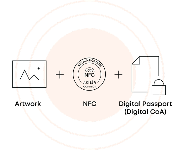 Leading Auction House Millon to Use Artea and Tezos Blockchain to Authenticate Art Sales image 1
