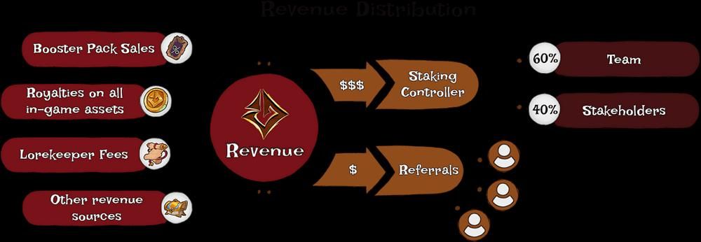 Community Spotlight: Crossroads Myth, image 5