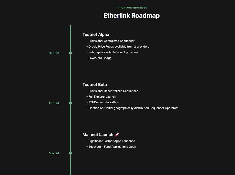Roadmap